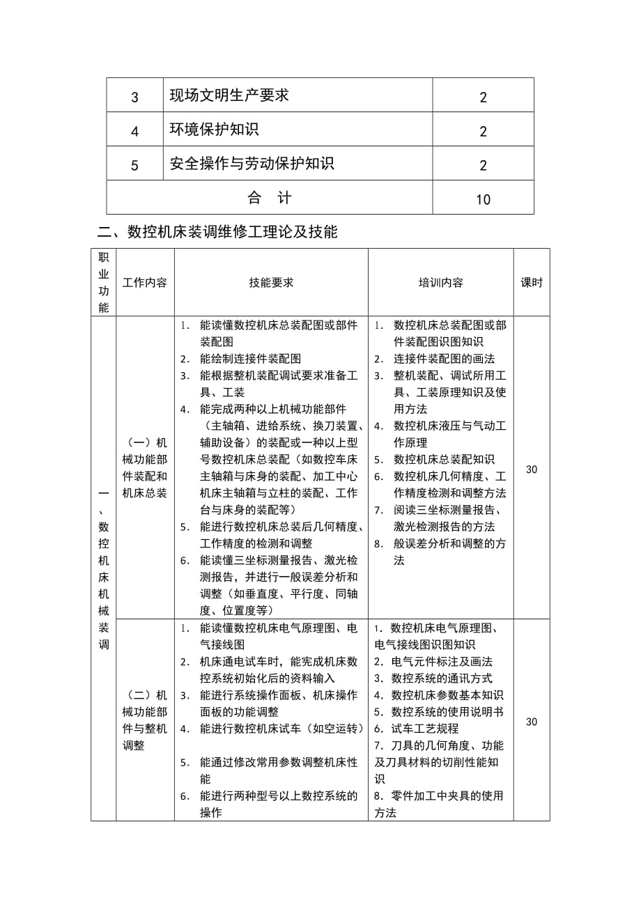 《数控机床装调维修工》高级技师_第2页