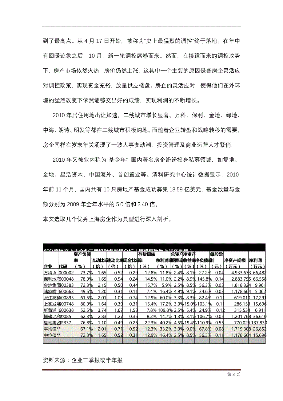 （战略管理篇） 调控下房企三季报及策略转型分析_第3页