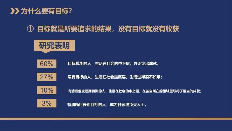 深蓝大气商务企业目标管理务实培训PPT模板_第5页