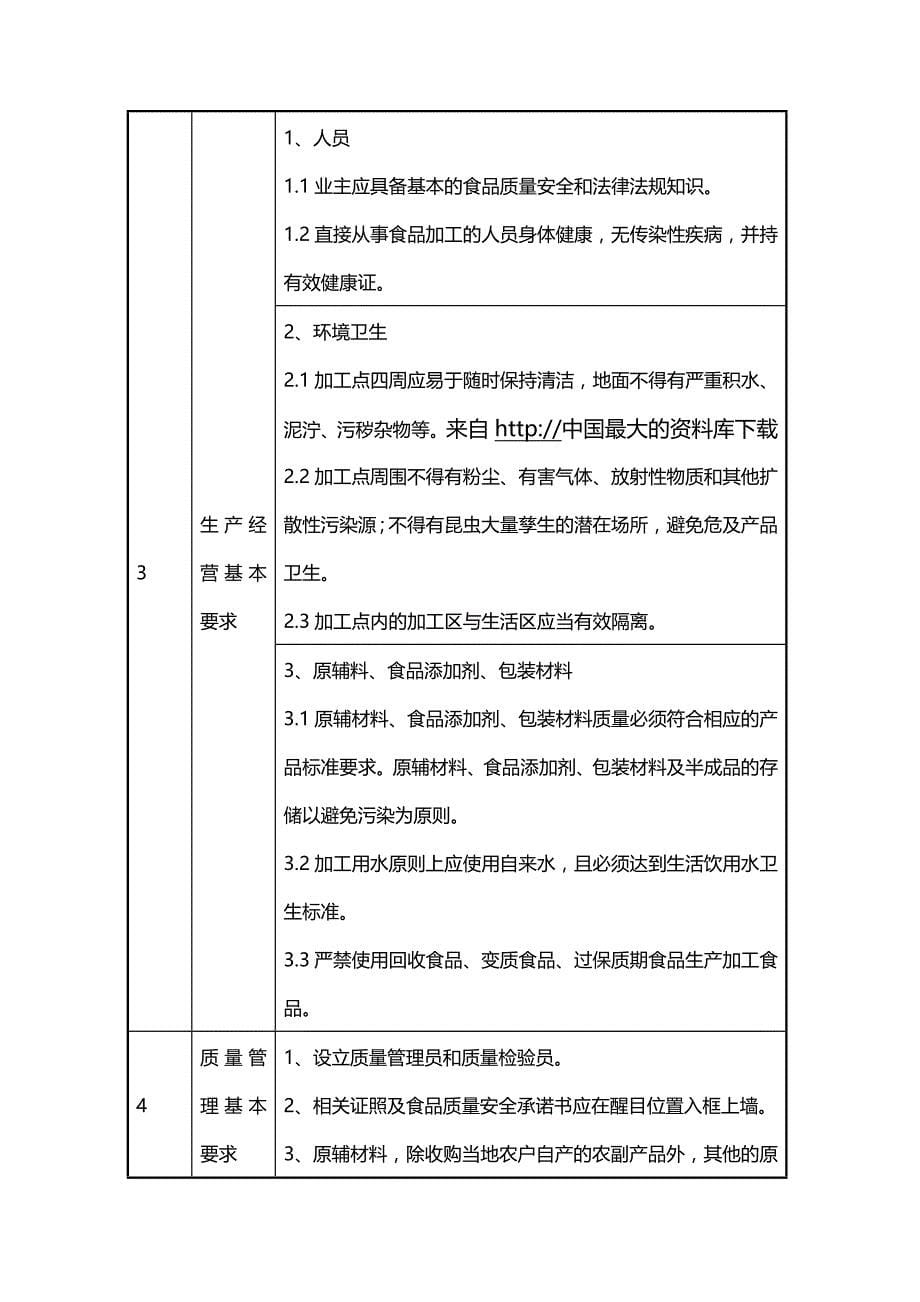 2020年（安全管理）杭州市食品加工小作坊质量安全标准和规范_第5页