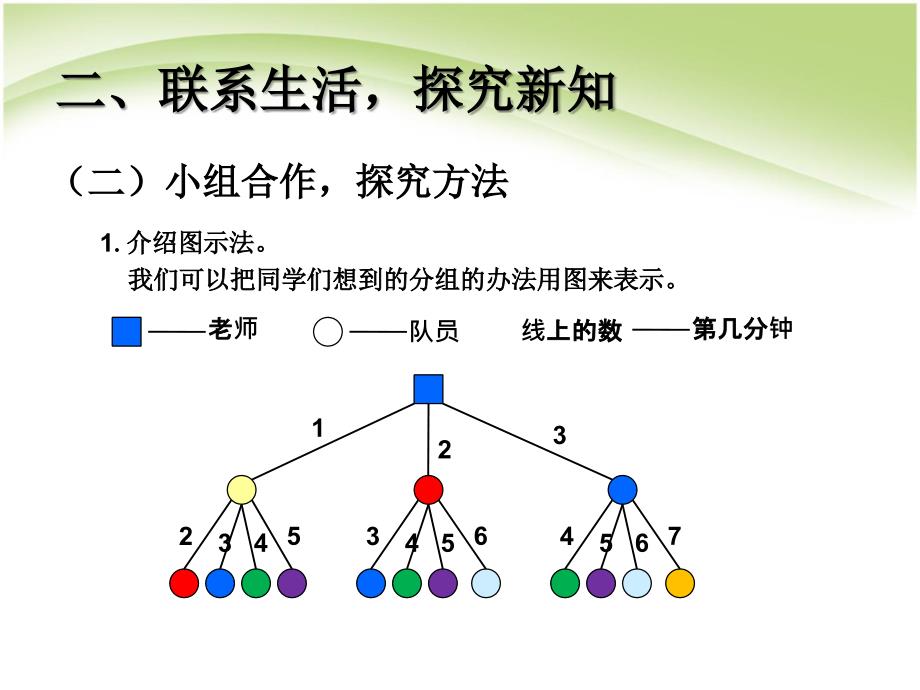 小学数学五年级《打电话》课件_第4页