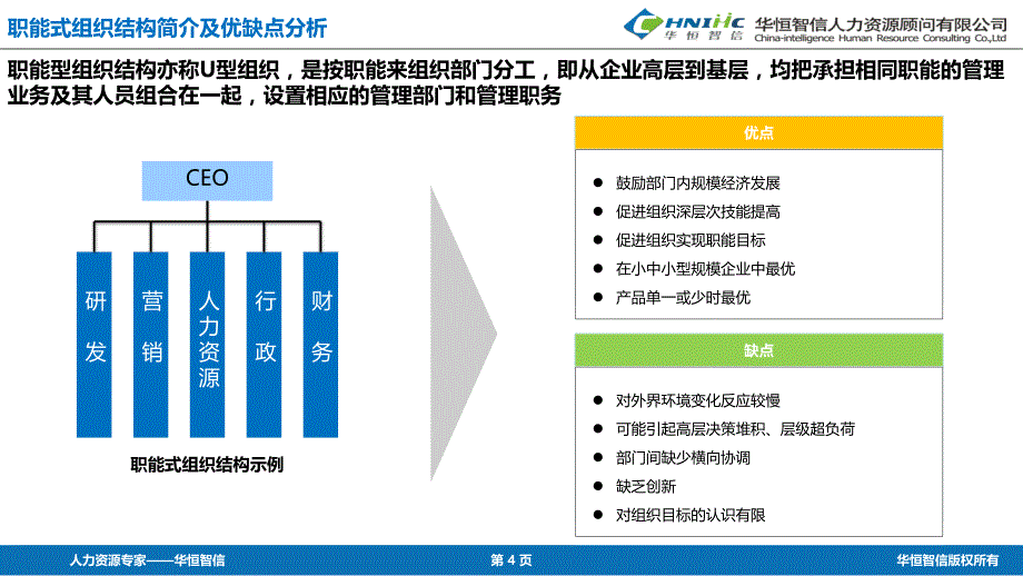 常见企业组织结构与优缺点分析报告_第4页