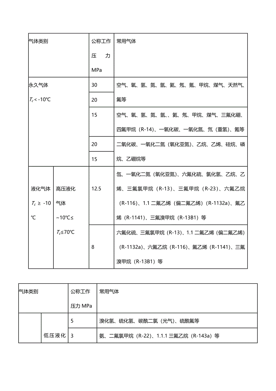 2020年（安全管理）气瓶安全监察规程doc江苏质监信息网_第4页