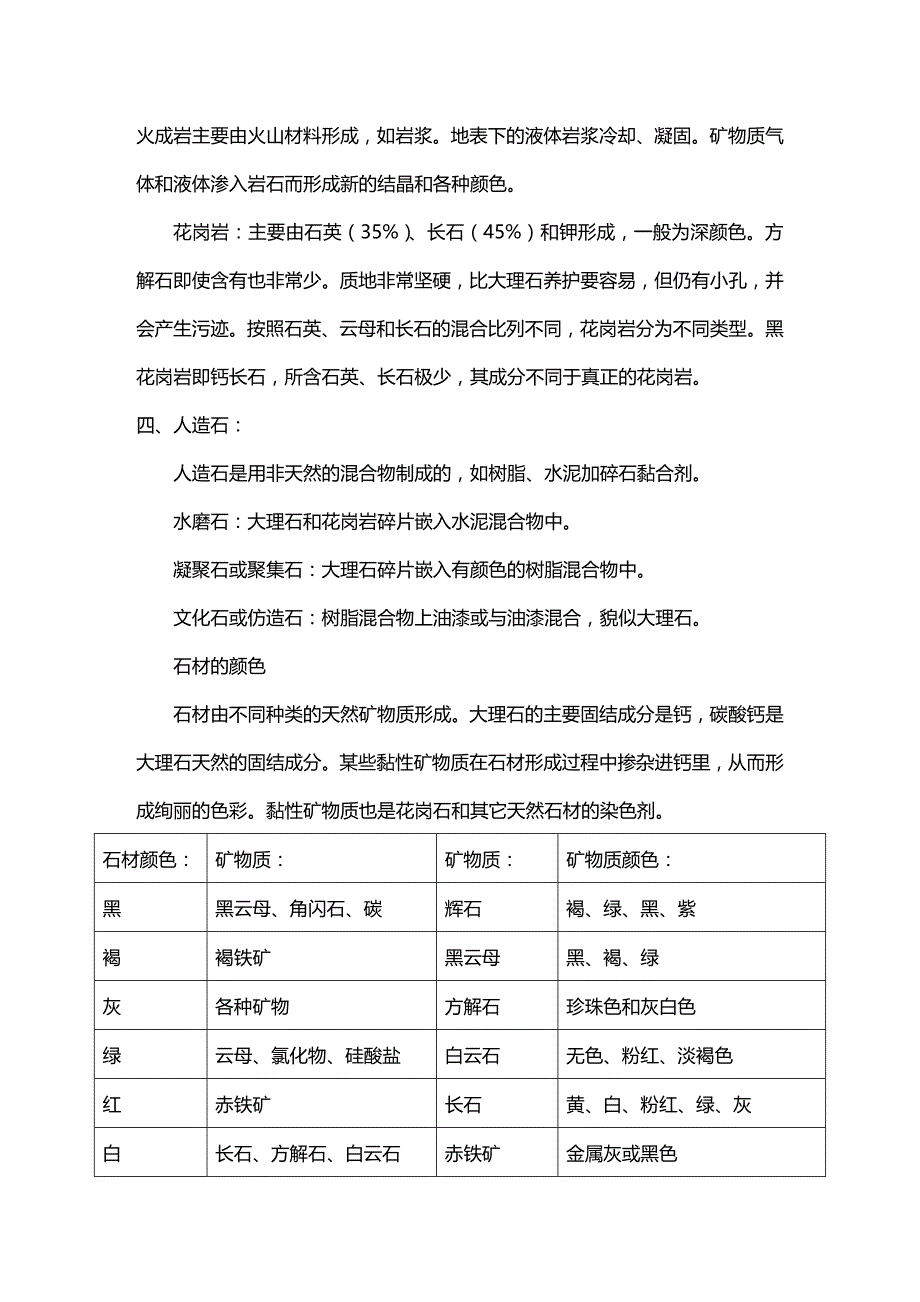 2020年（采购管理）石材采购基础知识_第4页