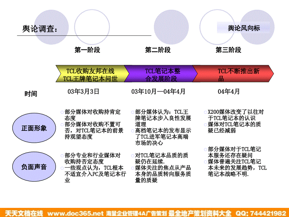 笔记本电脑新品发布投标方案教学讲义_第4页