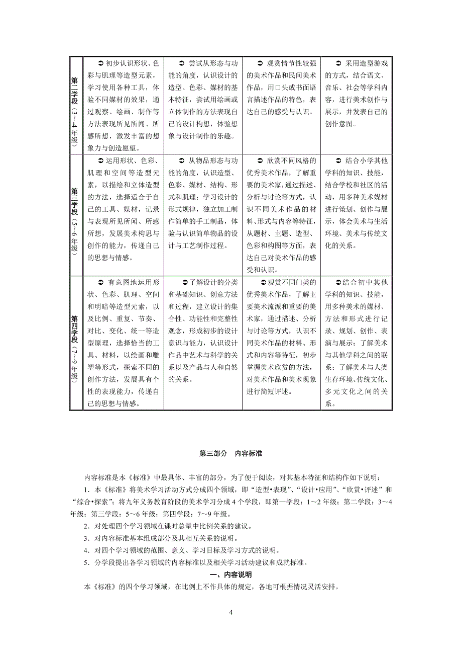 义务教育美术课程标准修订版（6.29）.pdf_第4页