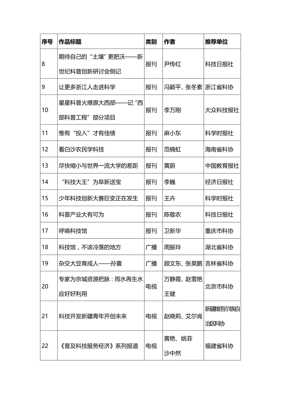 2020年（广告传媒）中国科协第七届科协好新闻奖_第4页