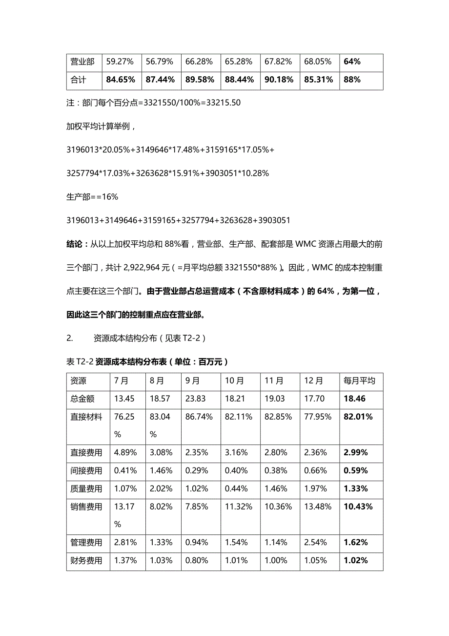 2020年（成本管理）CSS综合成本分析报告_第4页