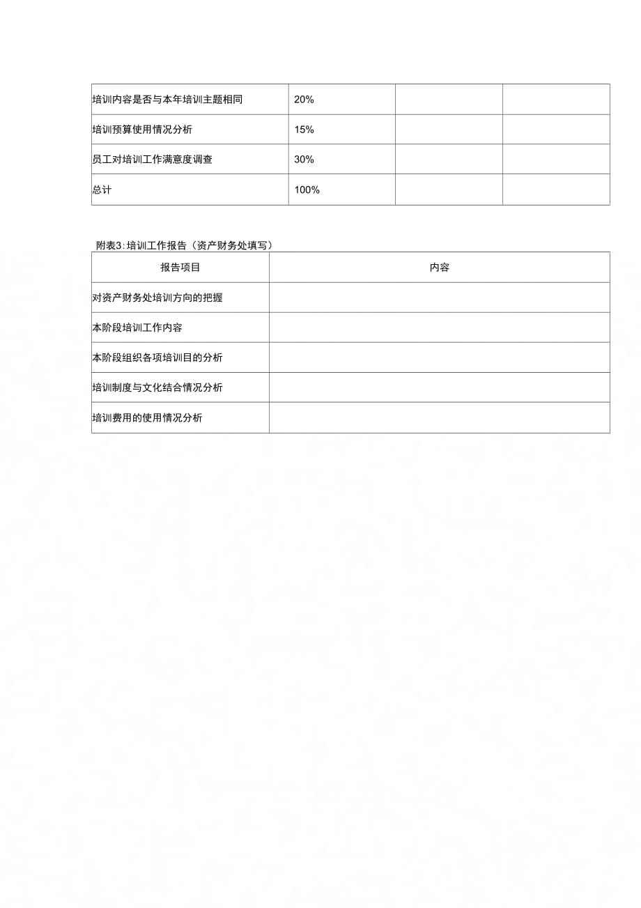 资产财务处KPI组成表_第3页