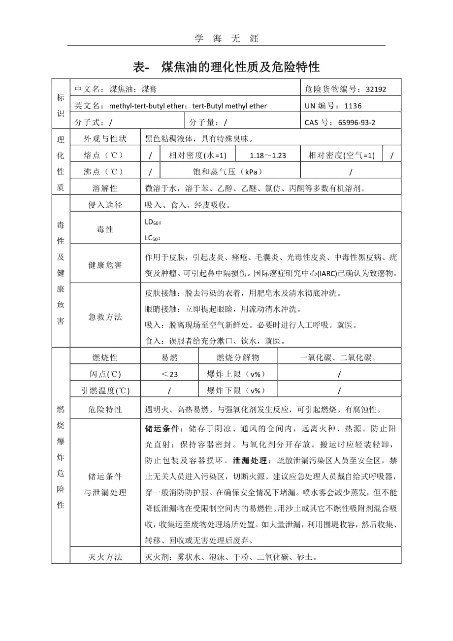 表 煤焦油的理化性质及危险特性.pdf_第1页