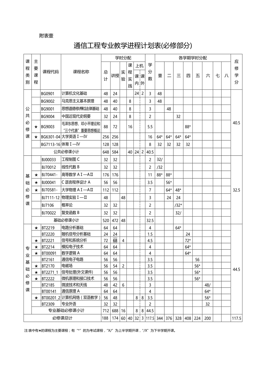 （通信企业管理）通信工程精编._第4页