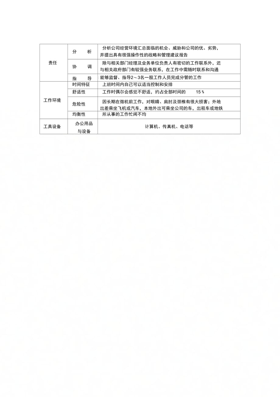 职位分析-战略管理部副总经理职务说明书_第2页