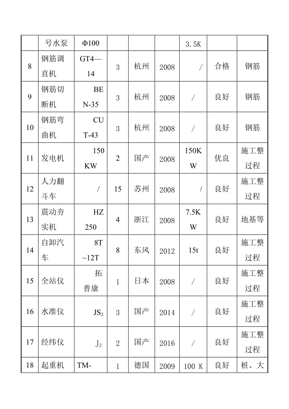 综合性市政园林广场工程施工机械与劳动力安排_第2页