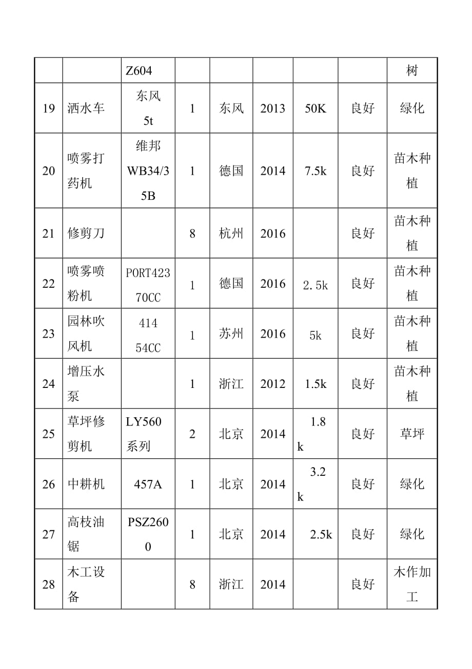 综合性市政园林广场工程施工机械与劳动力安排_第3页