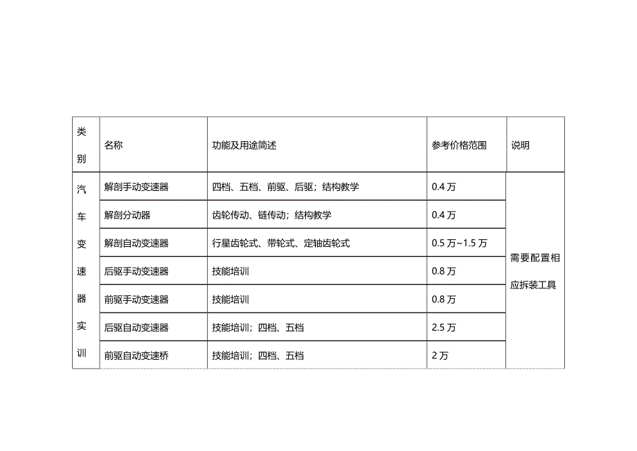 2020年（采购管理）教育部计算机应用实训基地采购清单_第4页