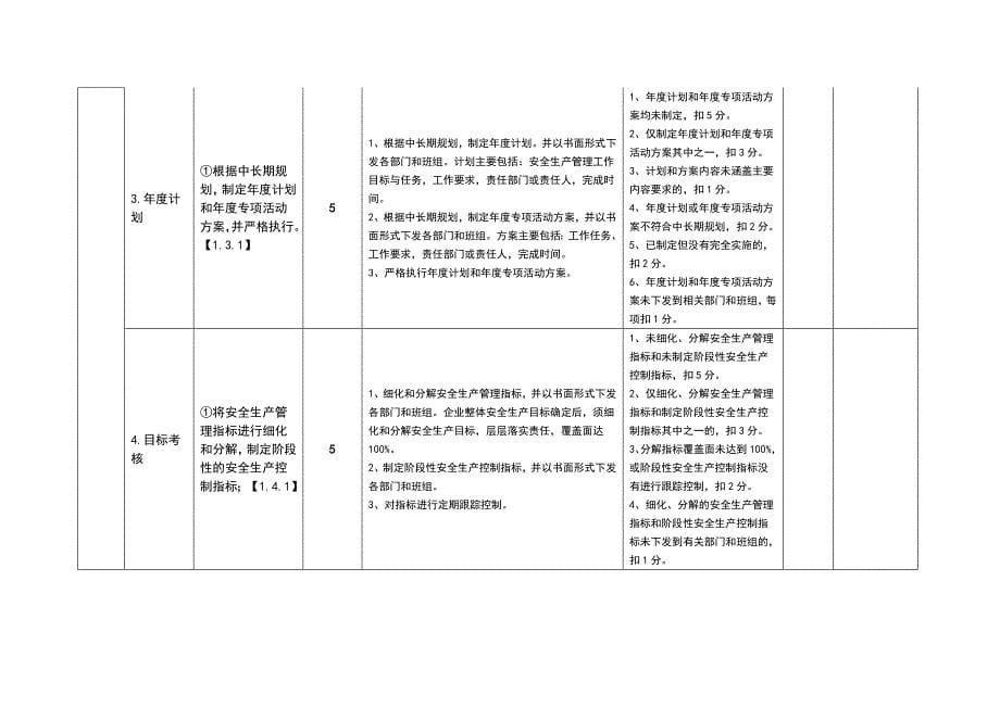 （安全生产）汽车客运站安全生产标准化达标考评指标实施细则(试行)._第5页