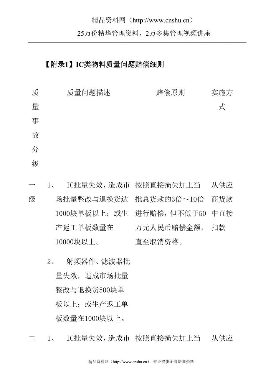 （供应合同）供应商物料质量问题赔偿协议._第5页