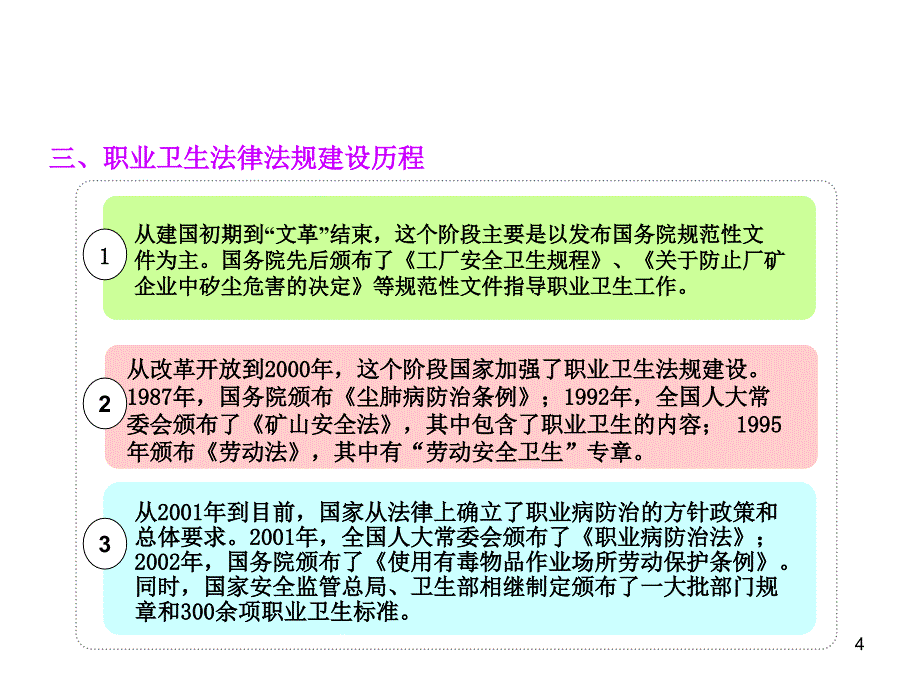 自新中国成立到998年工作场所职业卫生监管工作主要以教学教材_第4页