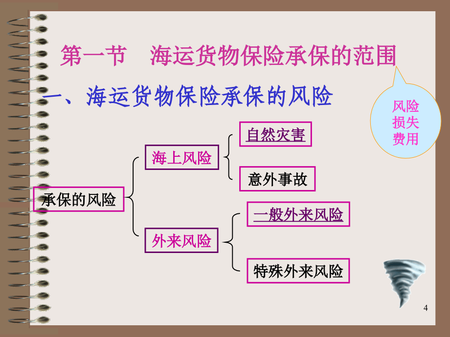 第四章 保险的基本原则 - 日照职业技术学院_第4页