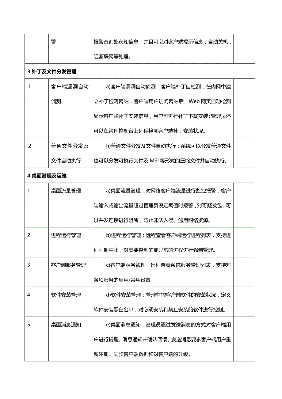 2020年（安全管理套表）内网安全管理功能列表表格_第3页