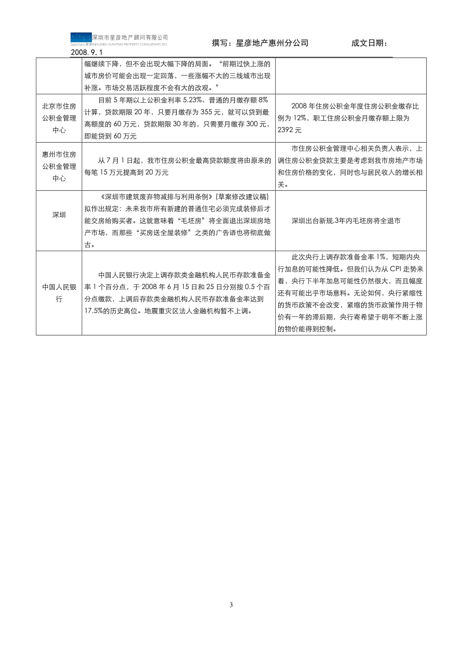 （房地产管理篇） 大亚湾惠阳年月份房地产月报星彦_第3页