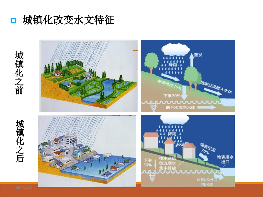 海绵城市的技术实践（138页背景政策与形式海绵城市建设概念理解技术措施海绵城市规划案例）_第4页