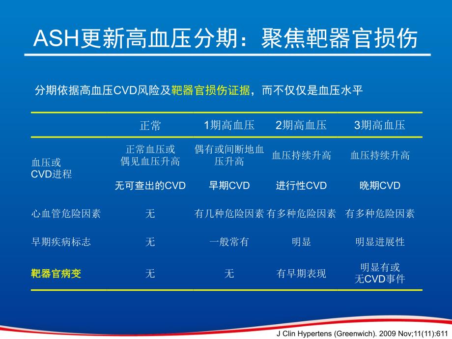 RAAS抑制剂的保护作用培训资料_第4页