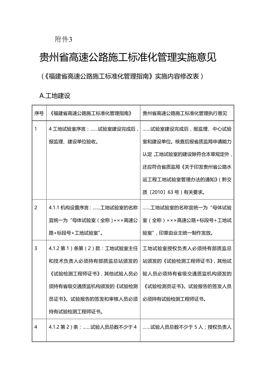 （企业经营管理）贵州省高速公路施工标准化管理实施意见._第2页