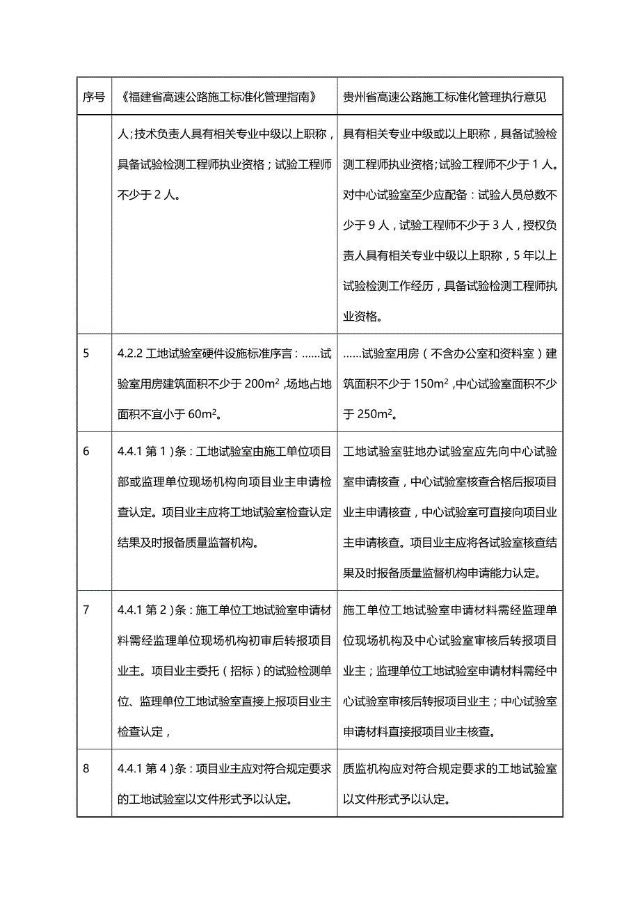 （企业经营管理）贵州省高速公路施工标准化管理实施意见._第3页