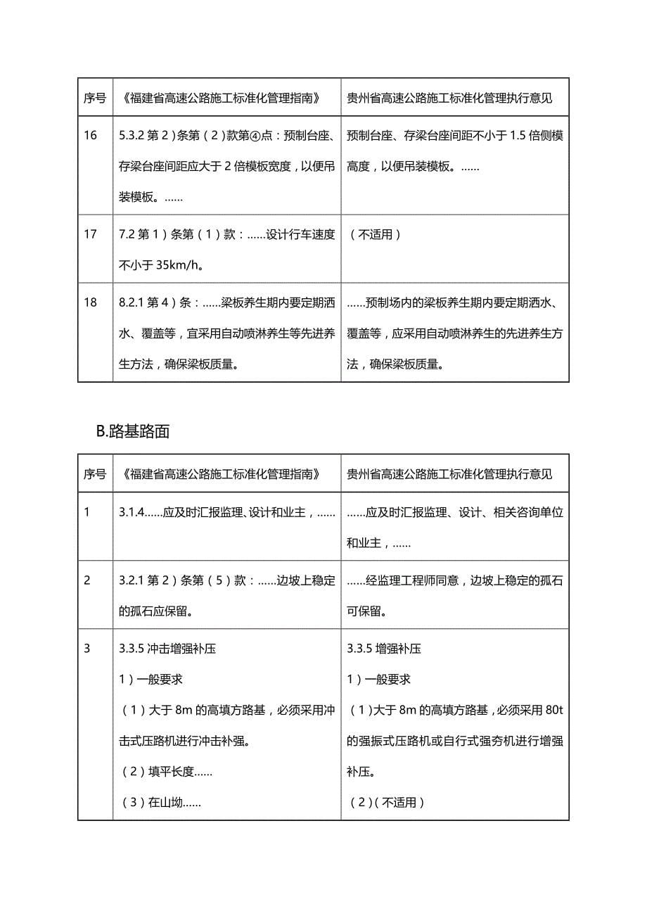 （企业经营管理）贵州省高速公路施工标准化管理实施意见._第5页