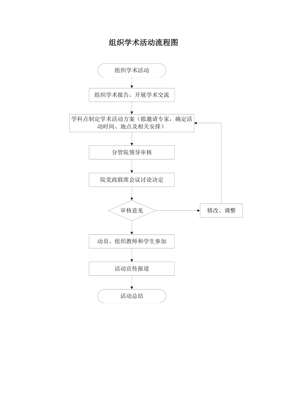 组织学术活动流程图_第1页