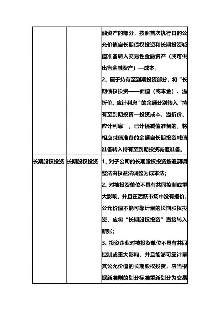 2020年（财务管理表格）新旧会计科目余额对照衔接表_第5页