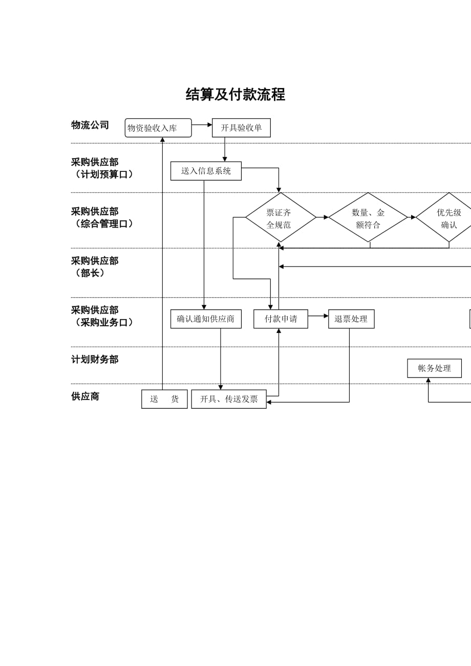 《精编》工作标准流程及流程图汇总40_第1页