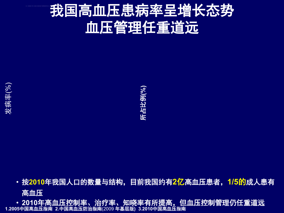 2010版中国高血压指南精髓课件_第3页