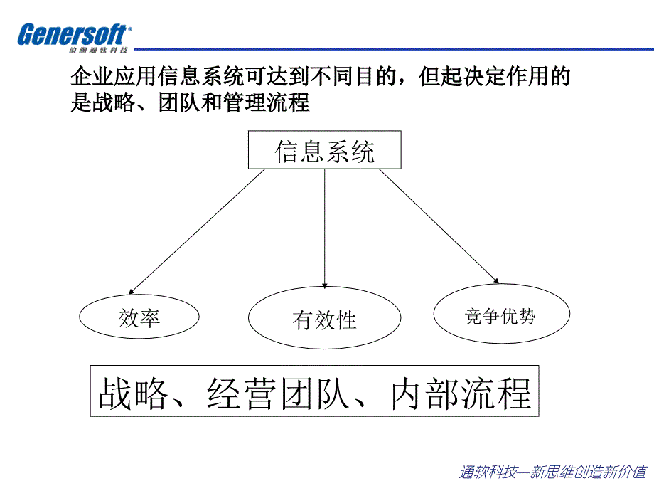 《精编》支持流程重组的信息化建设_第3页