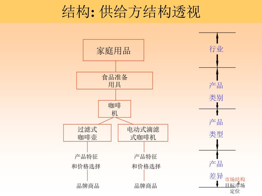 《精编》市场细分、目标市场选择1_第4页