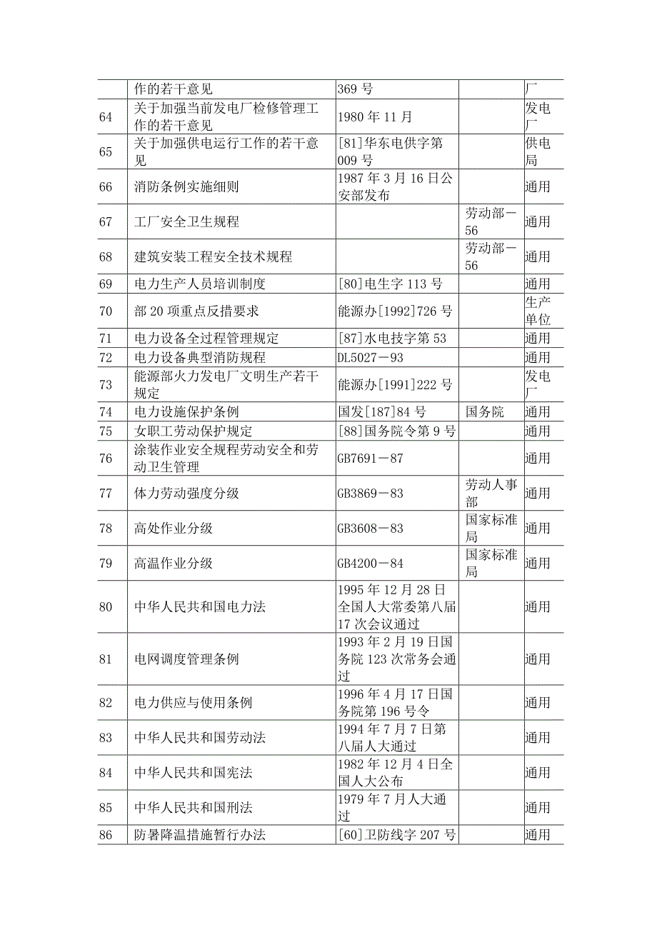 《精编》安全管理操作规程汇编2_第4页