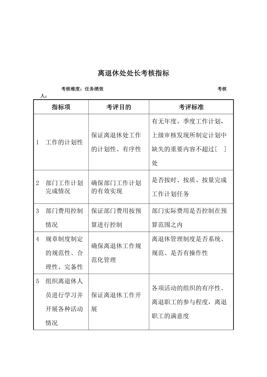 《精编》军工行业-保密秘书关键业绩考核指标大全41_第1页