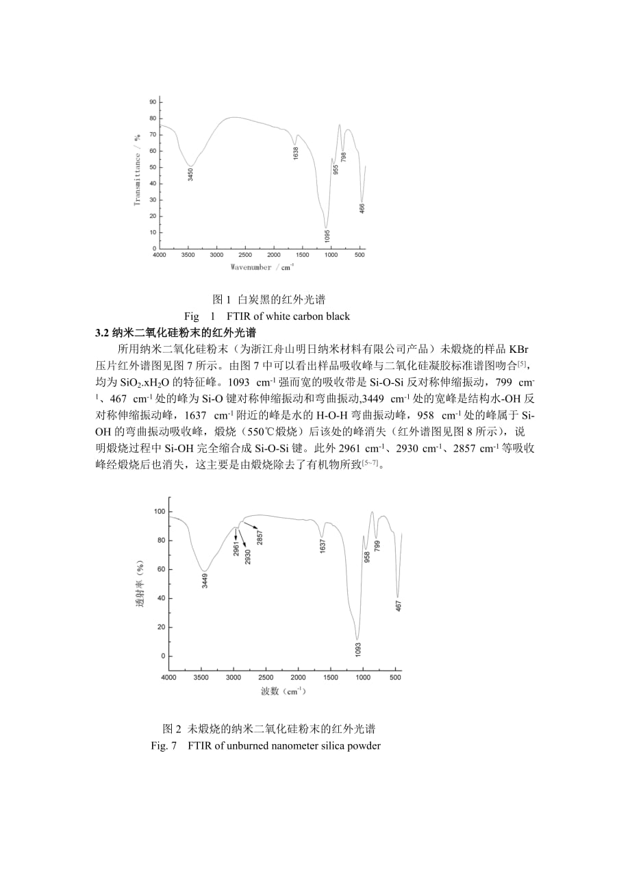 二氧化硅的红外光谱特征研究.doc_第2页
