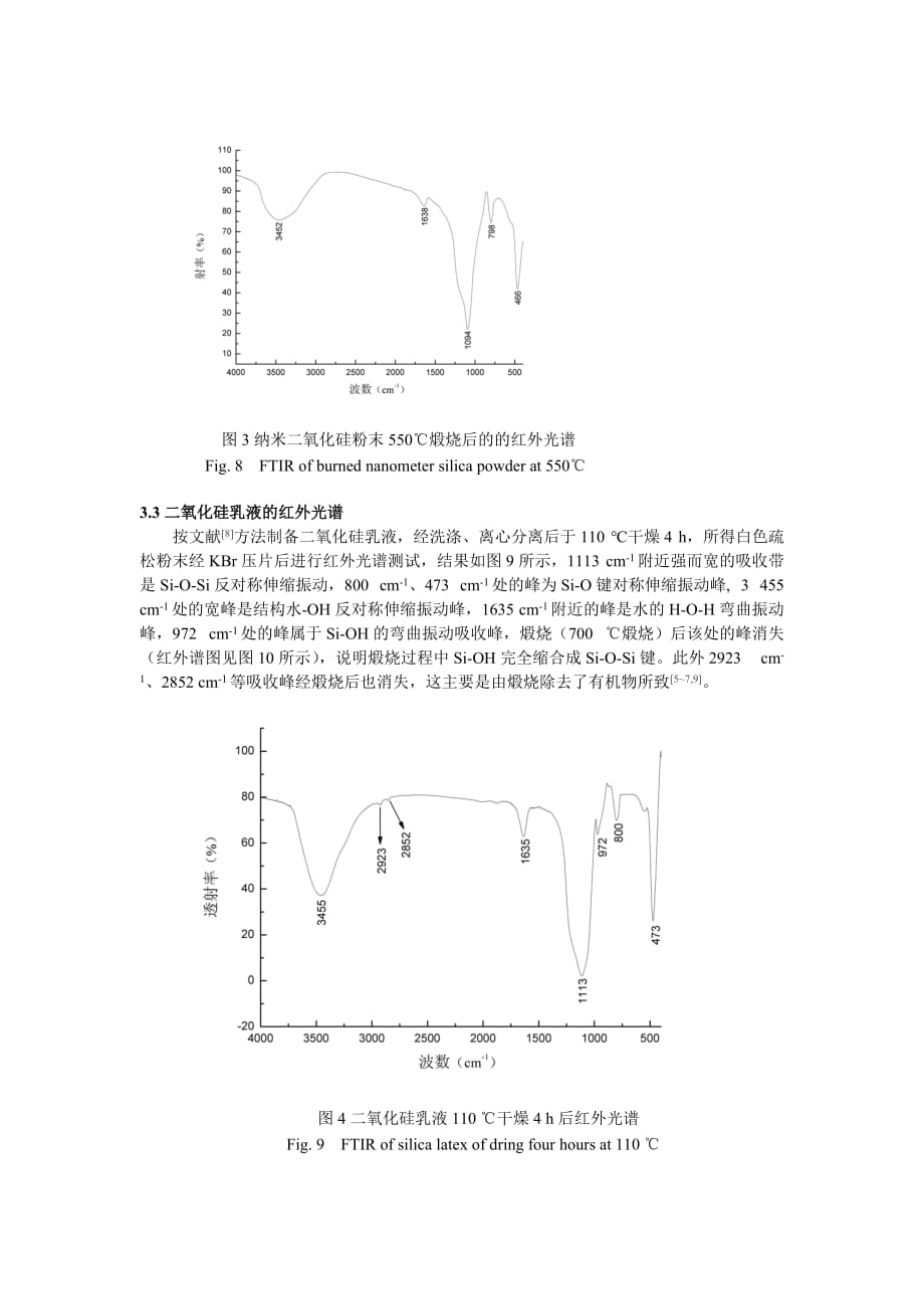 二氧化硅的红外光谱特征研究.doc_第3页