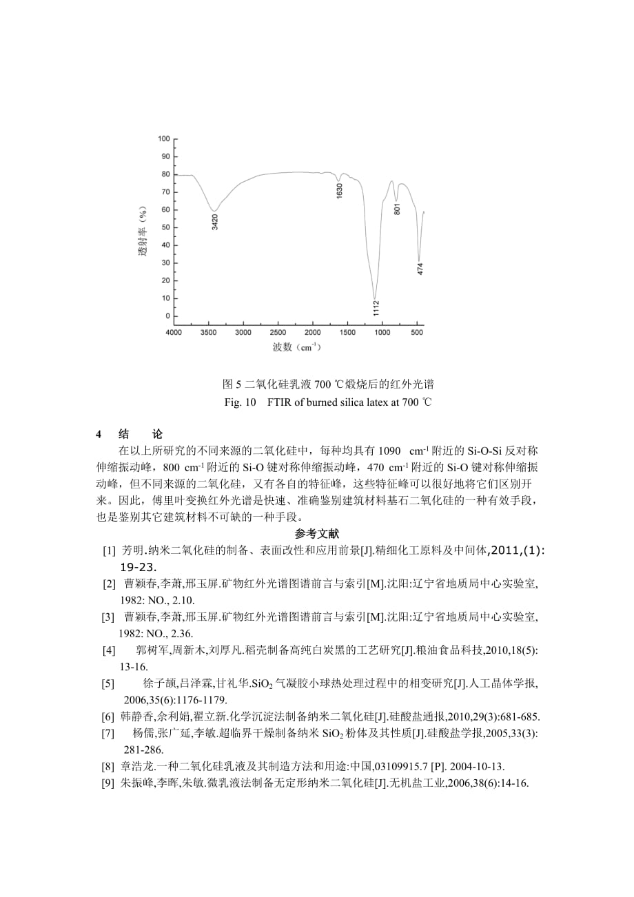 二氧化硅的红外光谱特征研究.doc_第4页