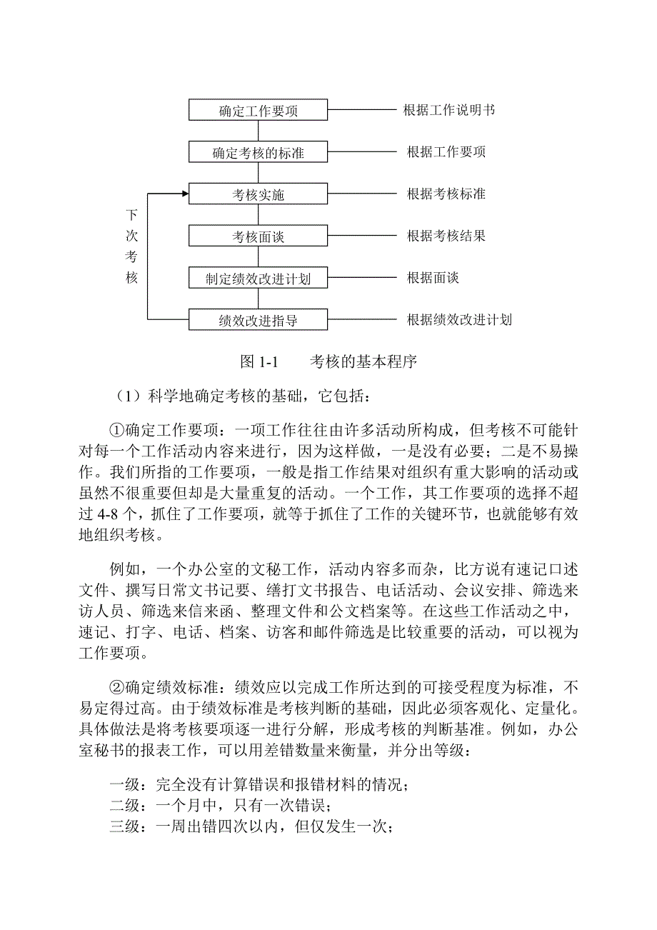 《精编》绩效考核与薪资管理教材_第4页