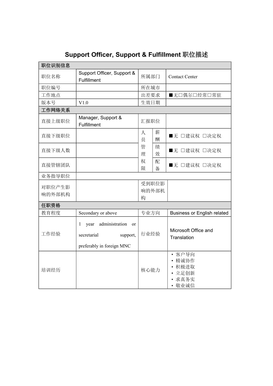 《精编》Assistant Manager岗位说明书大全22_第1页