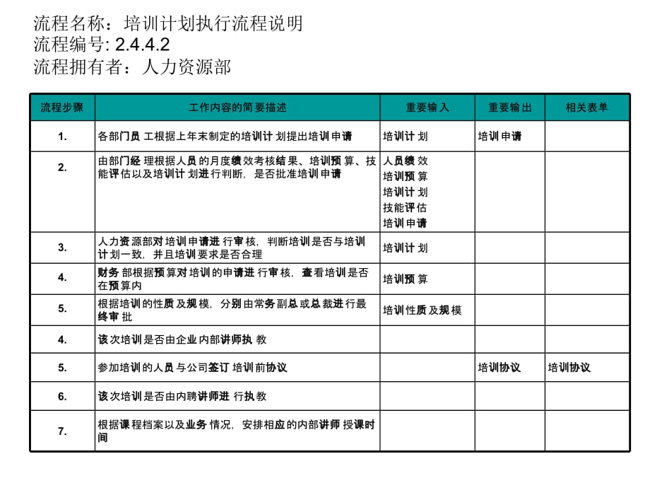 《精编》培训计制定流程大全7_第3页