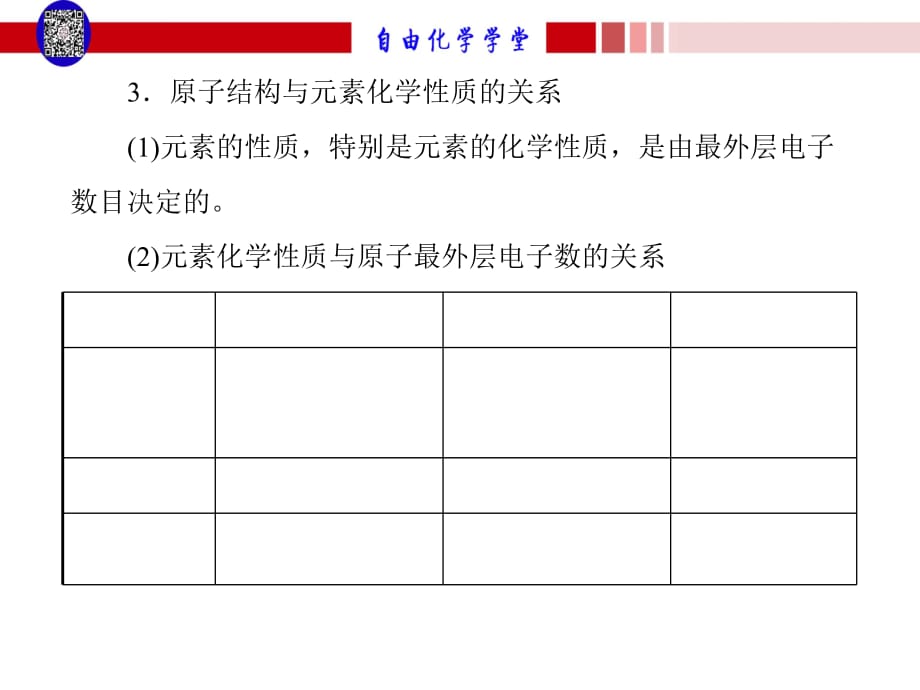 初三化学―第4单元 课题3 离子_第4页