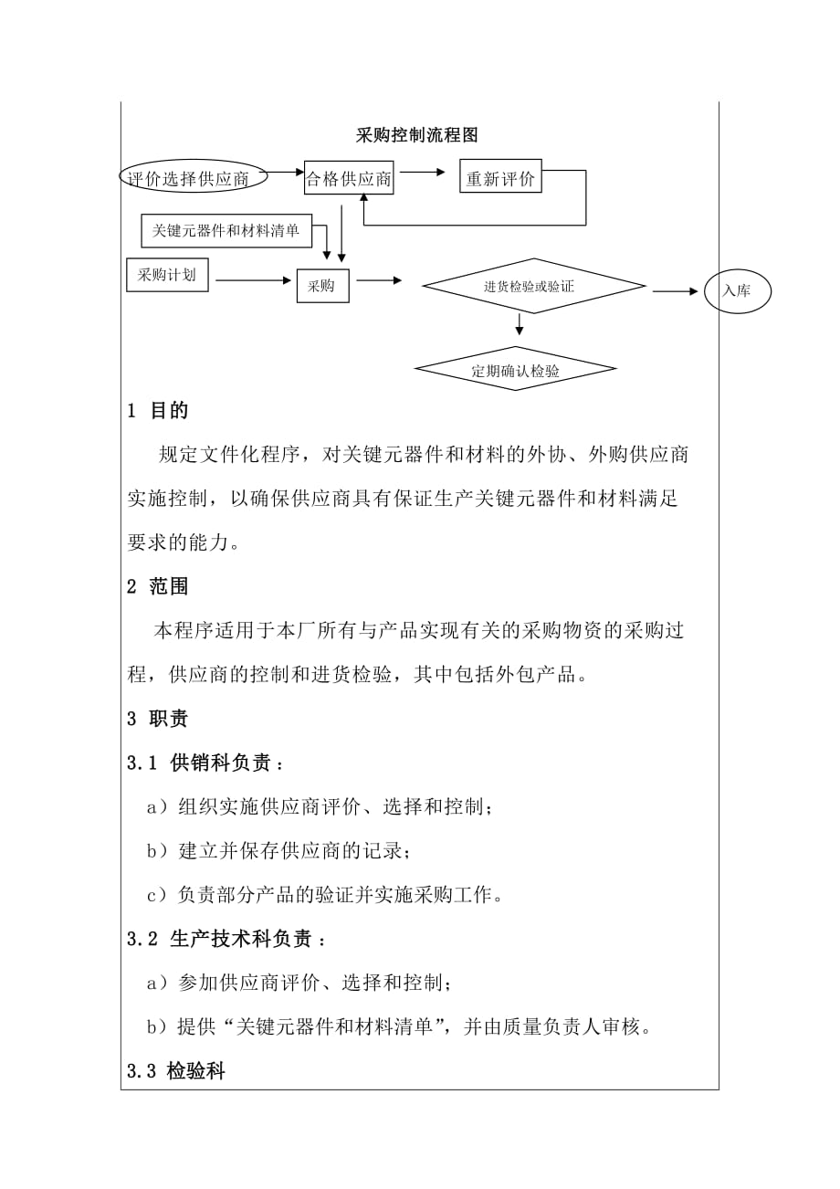 《精编》采购控制流程图_第1页