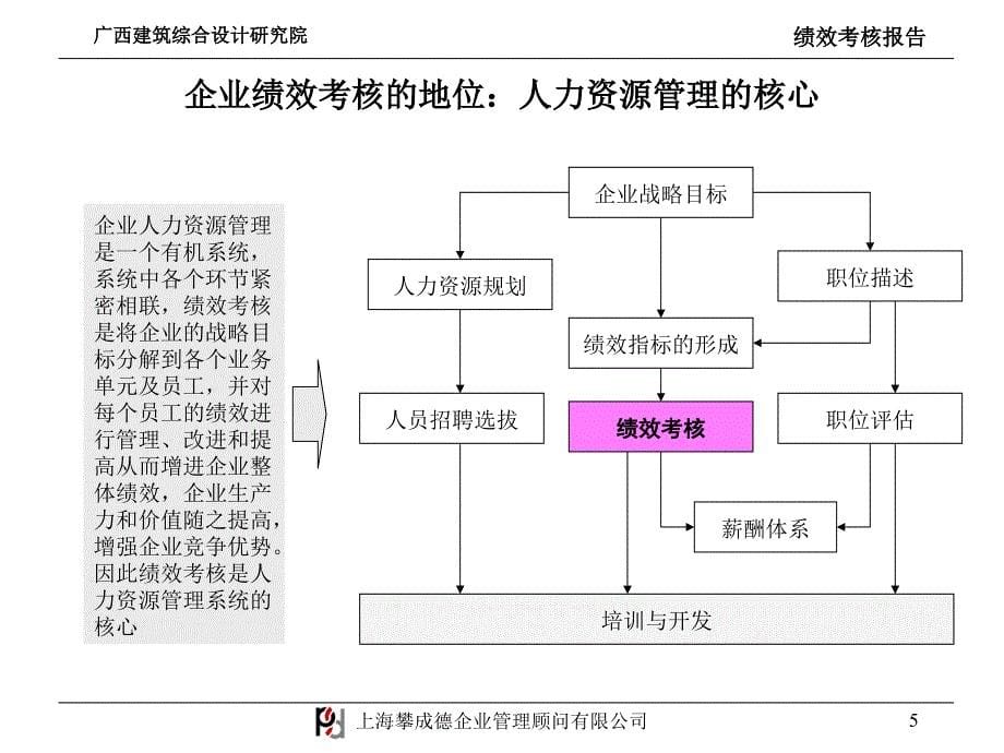 《精编》广西建筑综合设计研究院员工考核报告_第5页