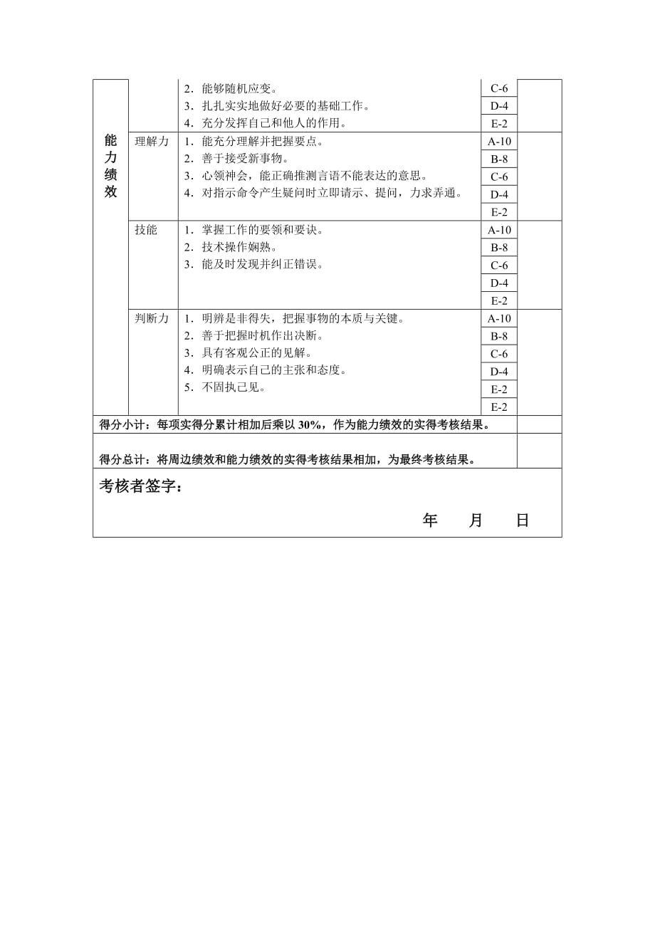 《精编》建材行业-采购部-部长关键业绩指标大全71_第2页