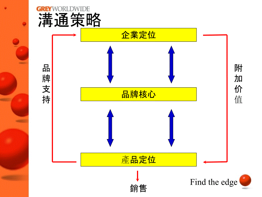 《精编》精信-小天鵝2003品牌推广提案_第3页