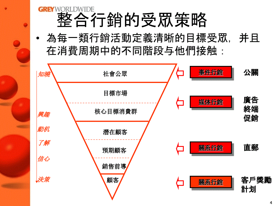 《精编》精信-小天鵝2003品牌推广提案_第4页